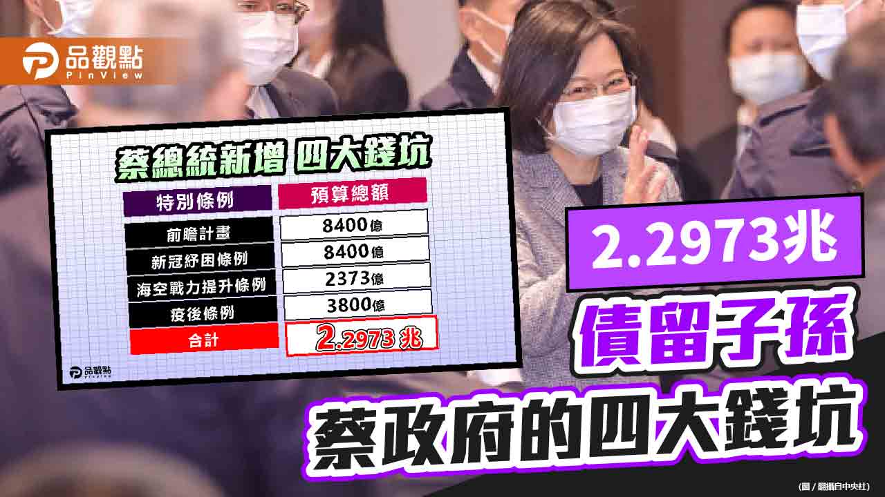 蔡總統任內新增四大特別預算總金額2.2973兆