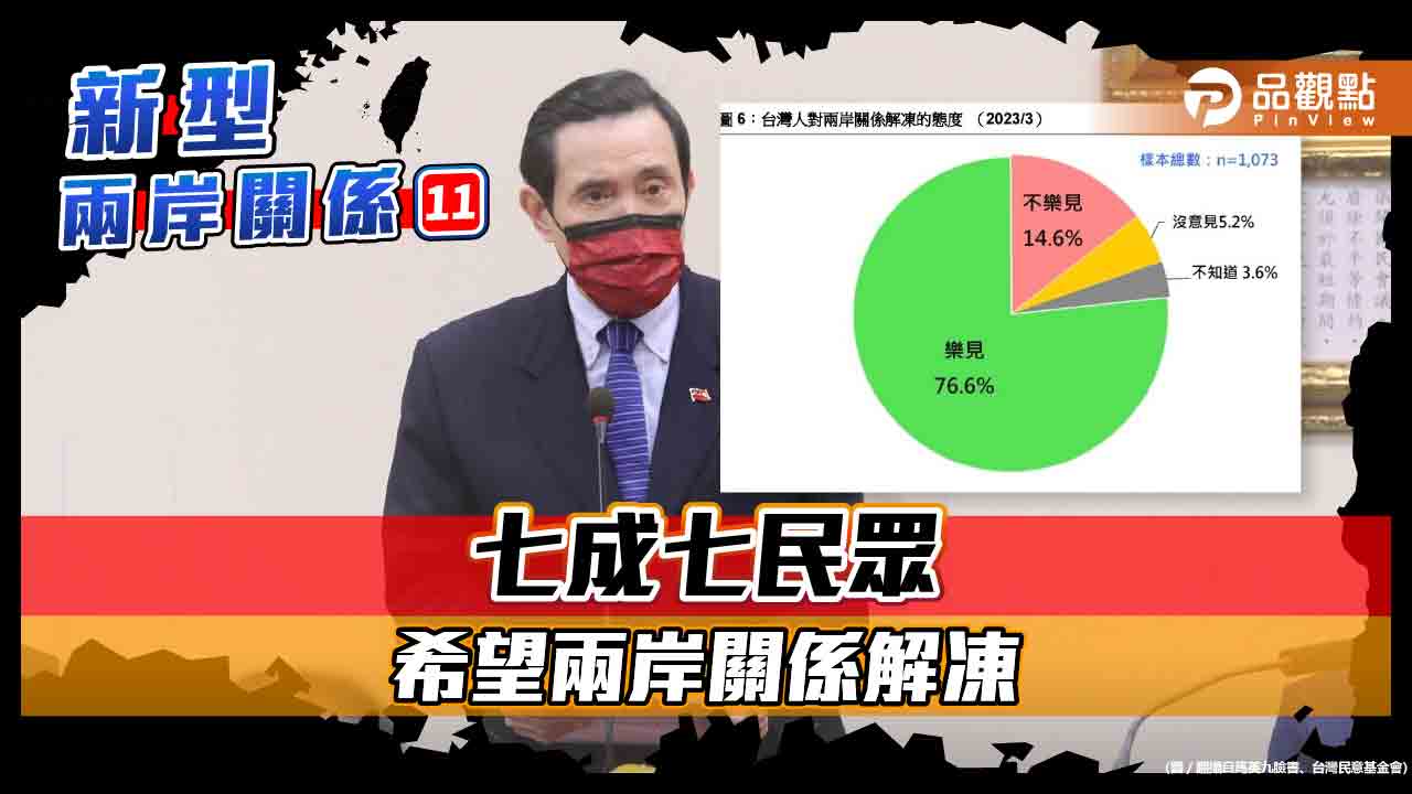 最新民調顯示  77%民眾樂見兩岸恢復交流、降低緊張