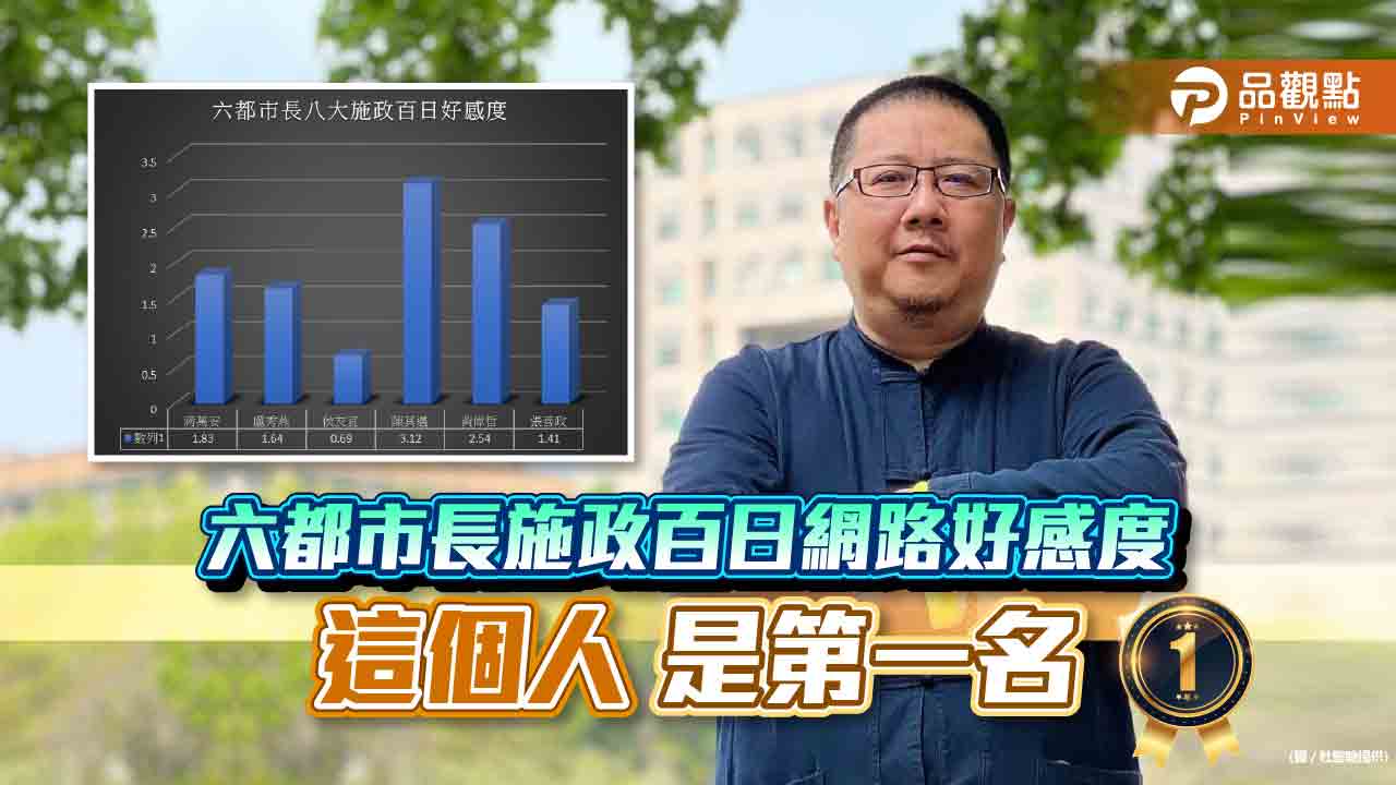 六都市長施政百日網路好感度 「這個人」是第一名