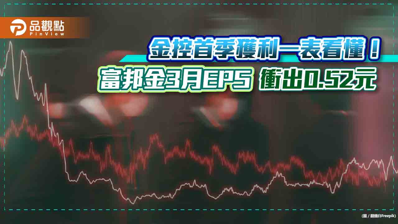 金控首季暨3月獲利一表看懂！富邦金EPS衝上1.12元奪冠　新光金-0.59元墊底