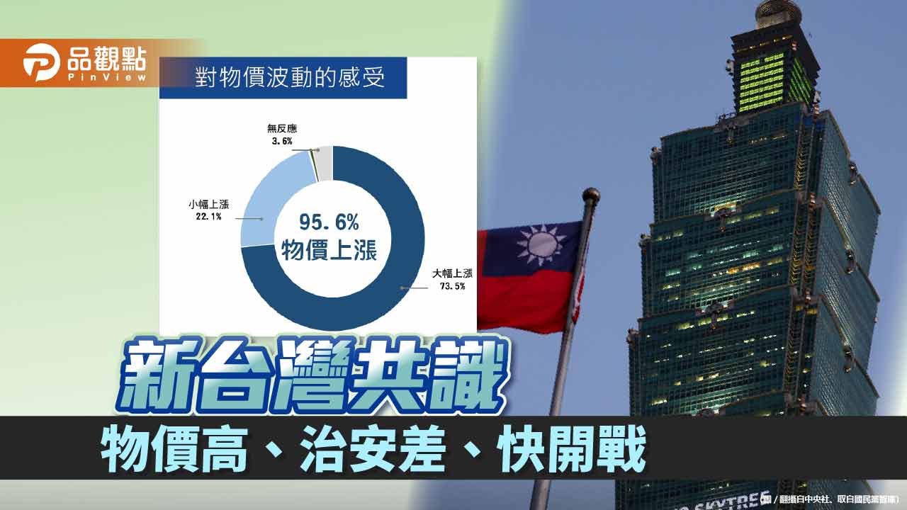 國民黨體檢蔡政府施政 民眾96%感到通膨 57%擔心兩岸衝突