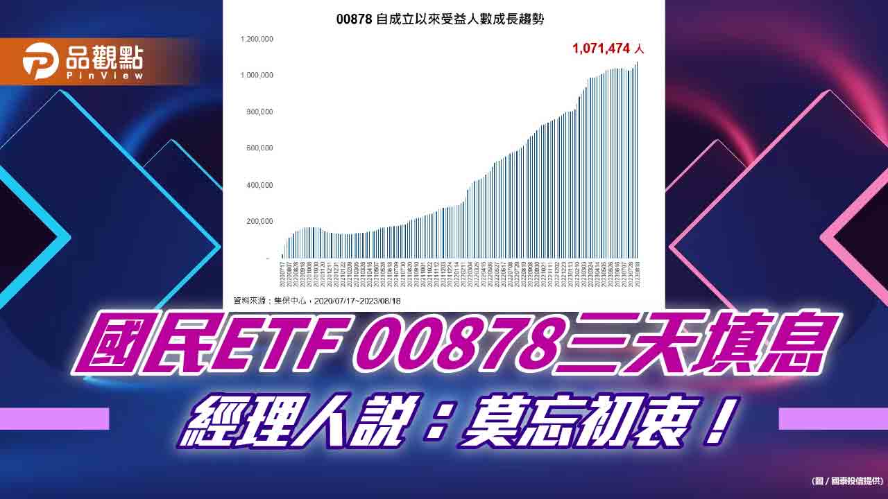 00878受益人突破107萬！經理人提醒存股「莫忘初衷」　建議這2招