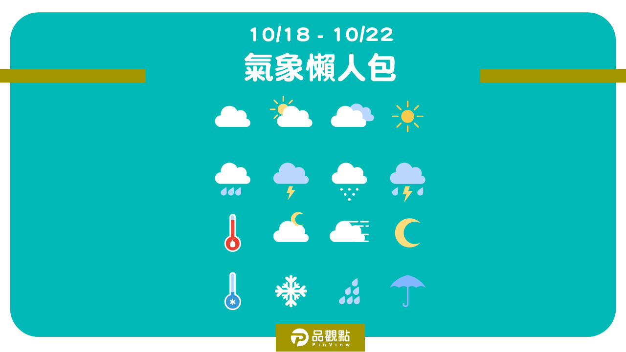 《10/18-10/22》天氣預報搶先看！