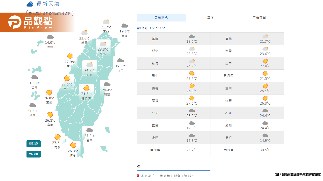 《氣象預報》白天氣溫回溫，需注意日夜溫差較大！