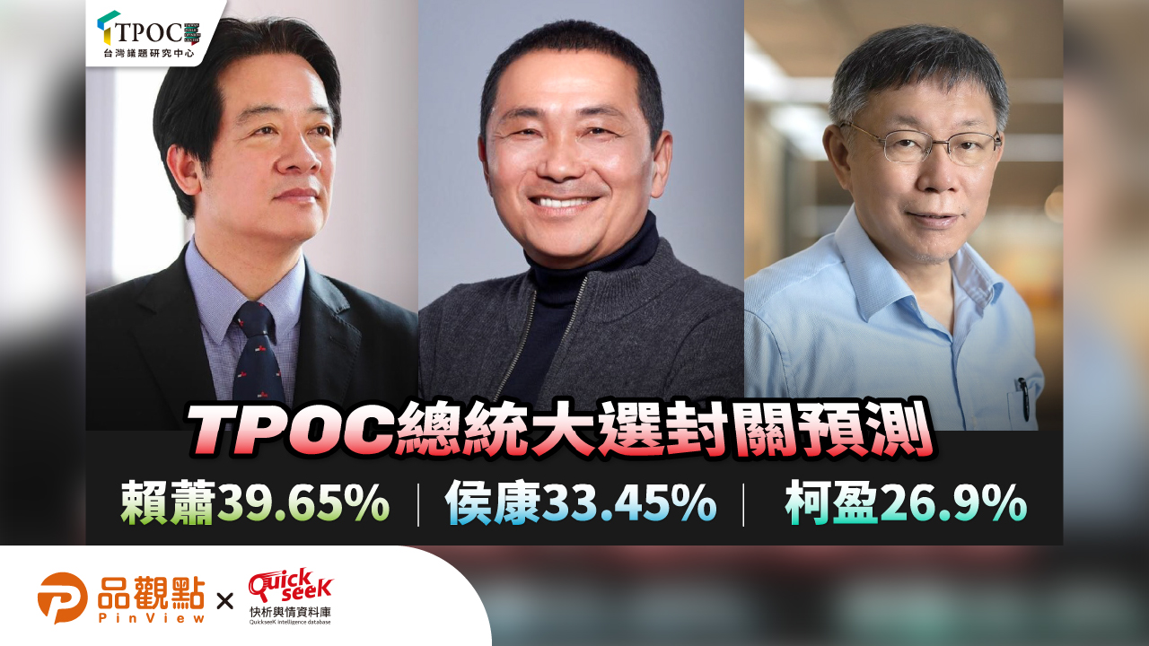 TPOC總統大選封關預測：賴蕭39.65%、侯康33.45%、柯盈26.9%