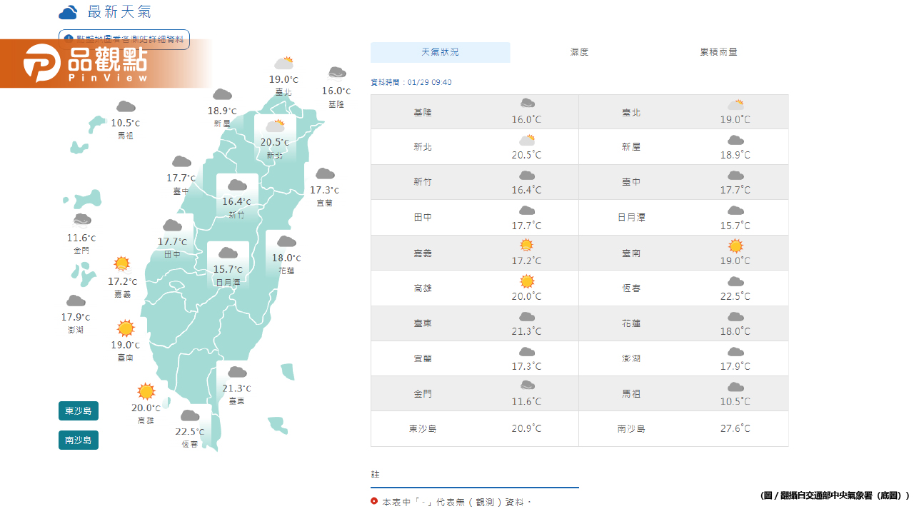 《氣象預報》中層水氣通過，冷空氣減弱氣溫回升！