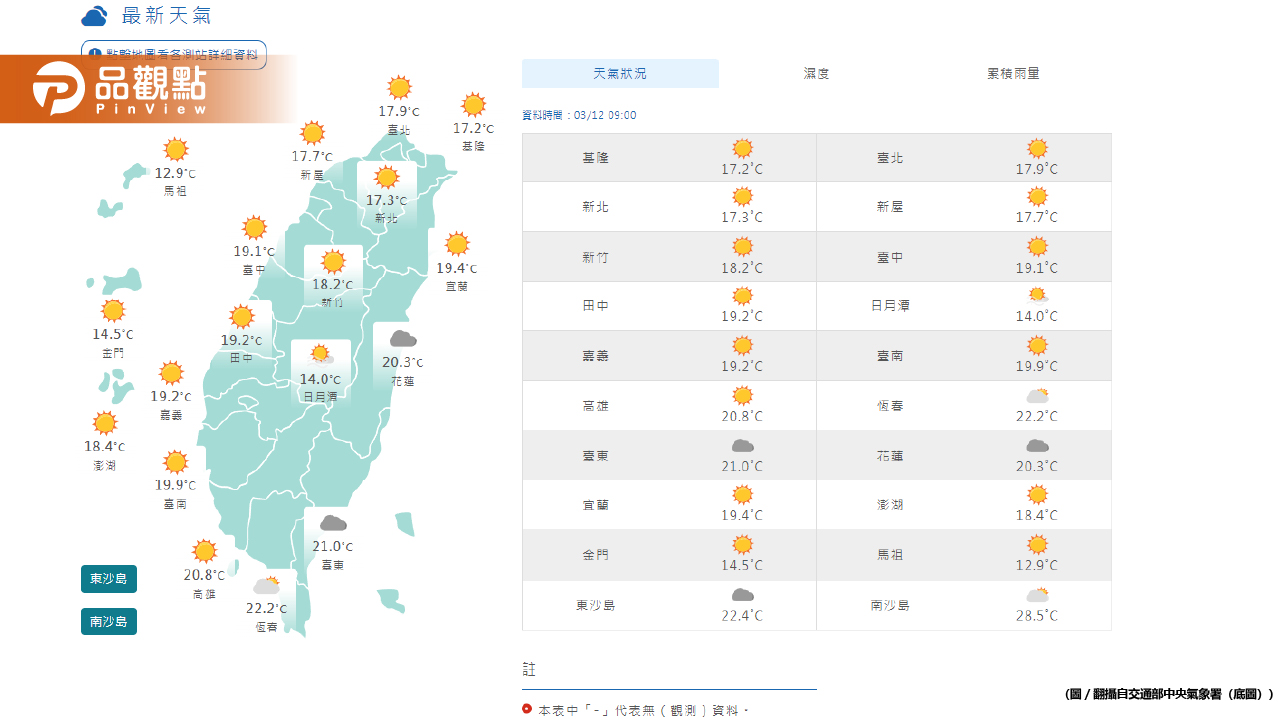 《氣象預報》冷空氣南下，各地逐漸轉乾冷