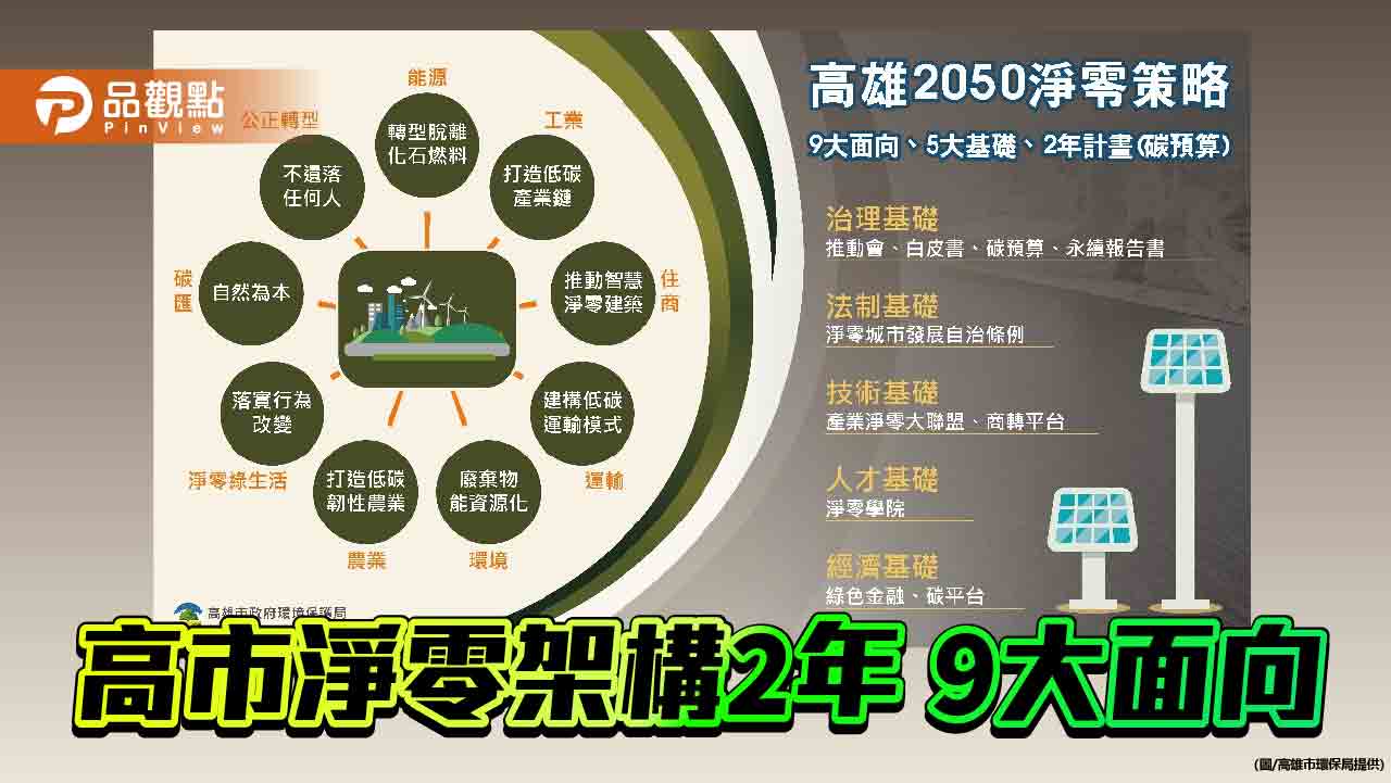 高市淨零架構啟動碳預算評估  訂定2年9大面向計畫