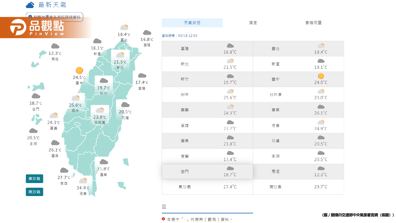 《氣象預報》各地越晚越涼冷，「這些低區」有短暫雨！