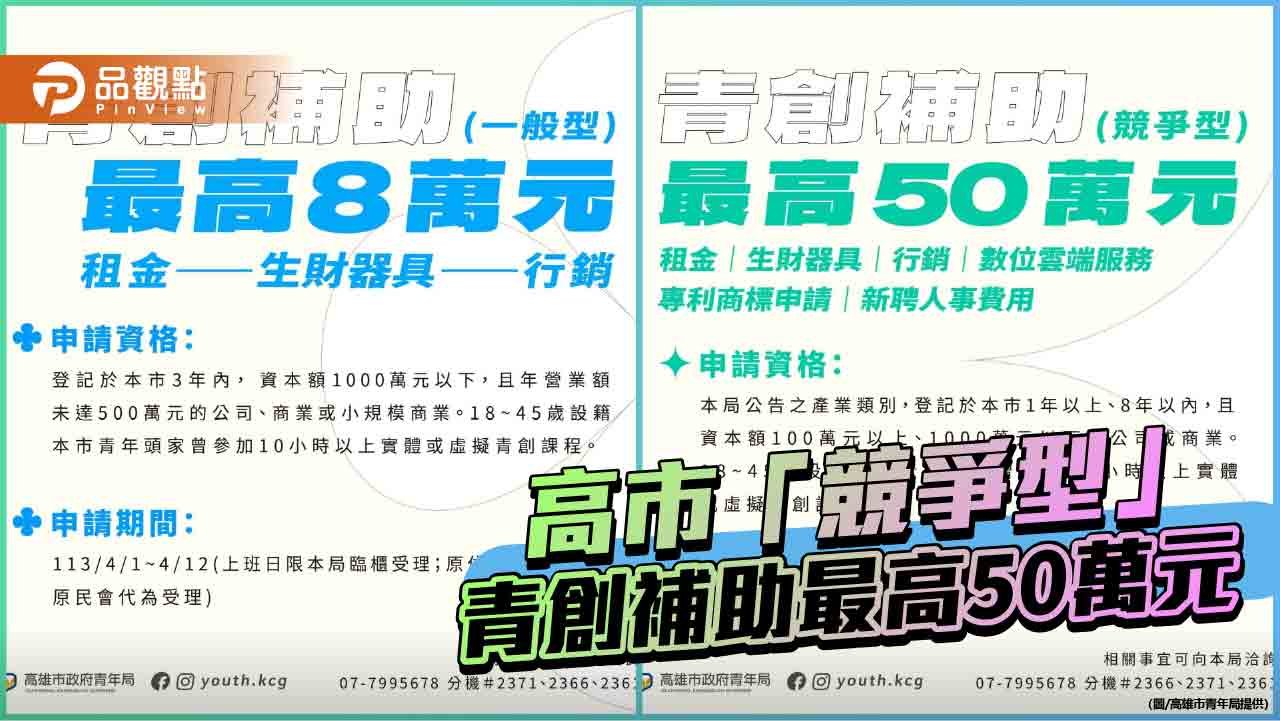 高市青創補助即將開跑  新增「競爭型」最高50萬元