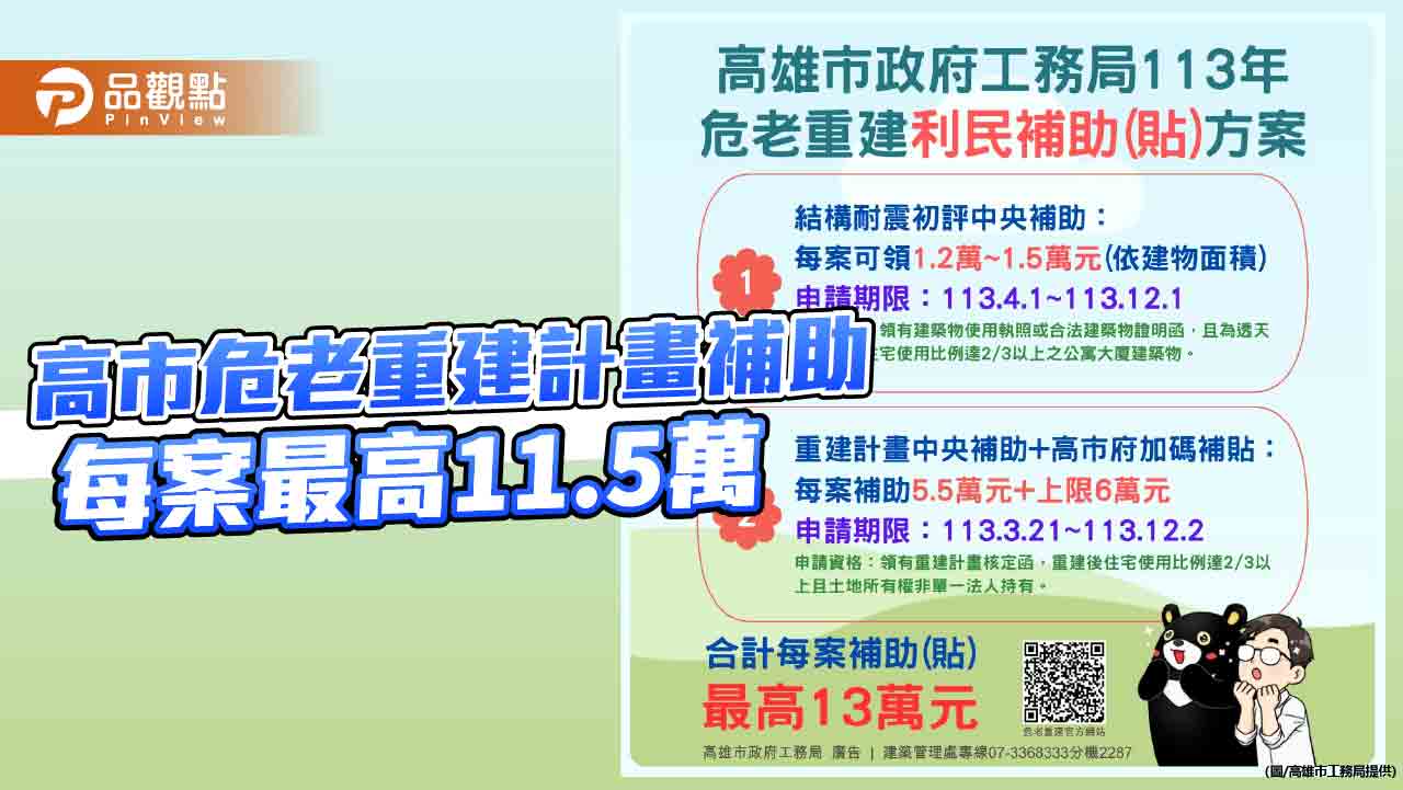 高市危老重建計畫補助申請至12/2止  每案最高補助11.5萬