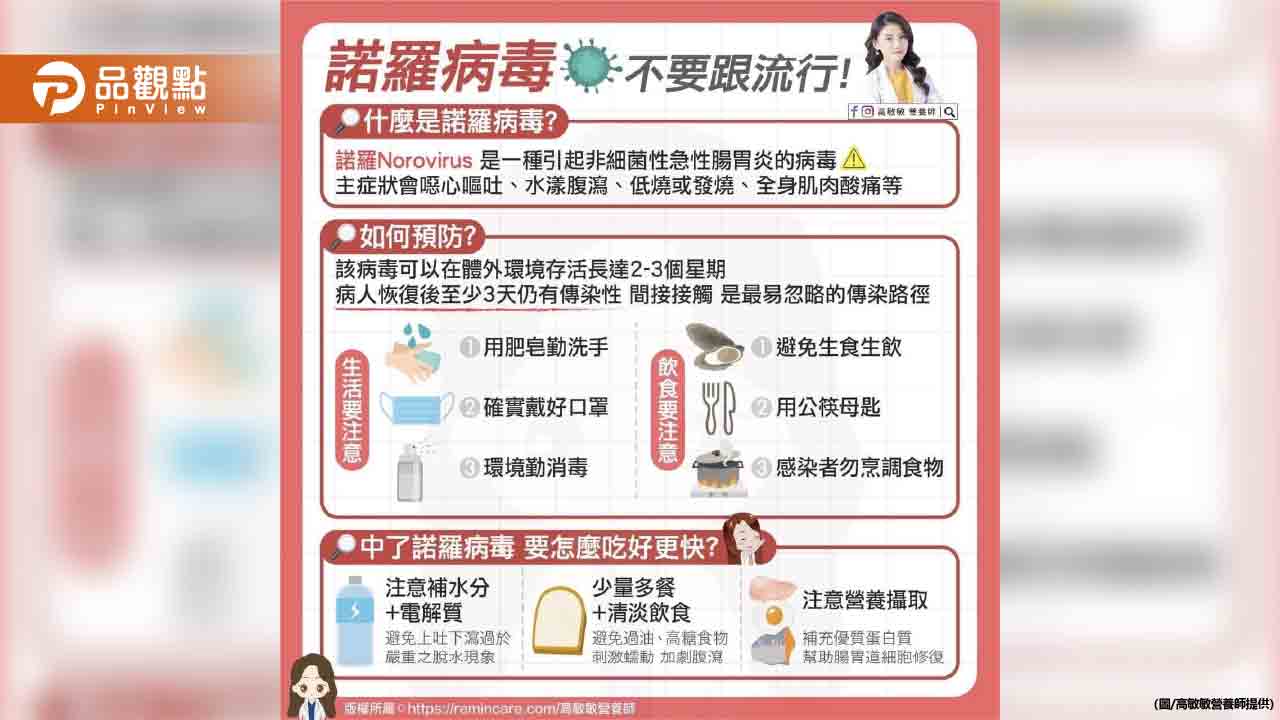 諾羅病毒不要跟流行！看著不少大人小朋友都在上吐下瀉⋯諾羅病毒的流行季真的要特別注意了!