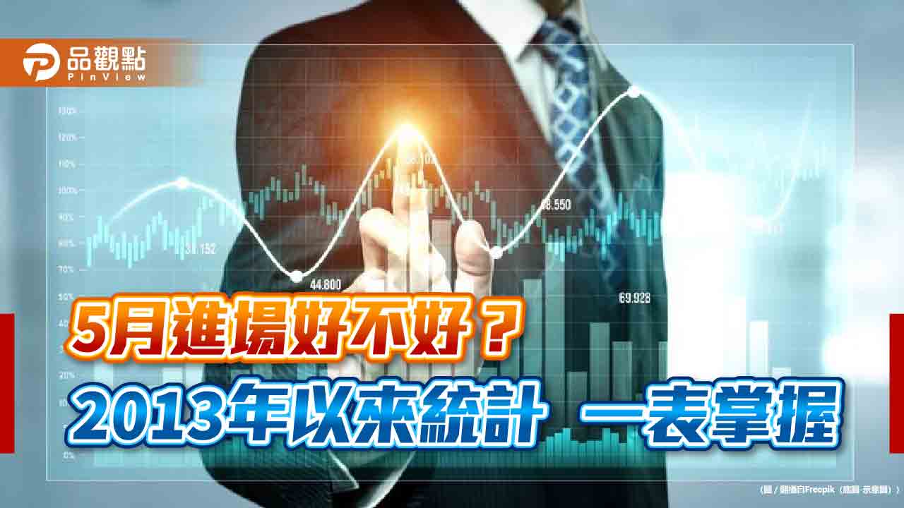 台股怕5月繳稅賣壓？統計過往5月底進場　抱股到年底平均賺4.1％