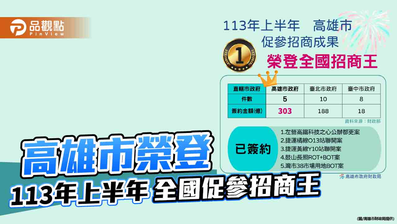 113年上半年全國促參招商成效  高市簽約金額303億元全國之冠