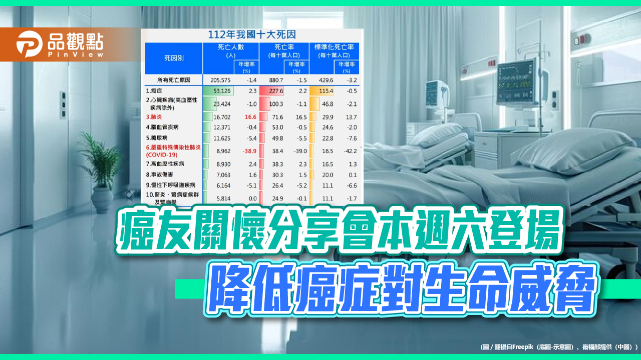 癌友關懷分享會本週六登場 降低癌症對生命威脅