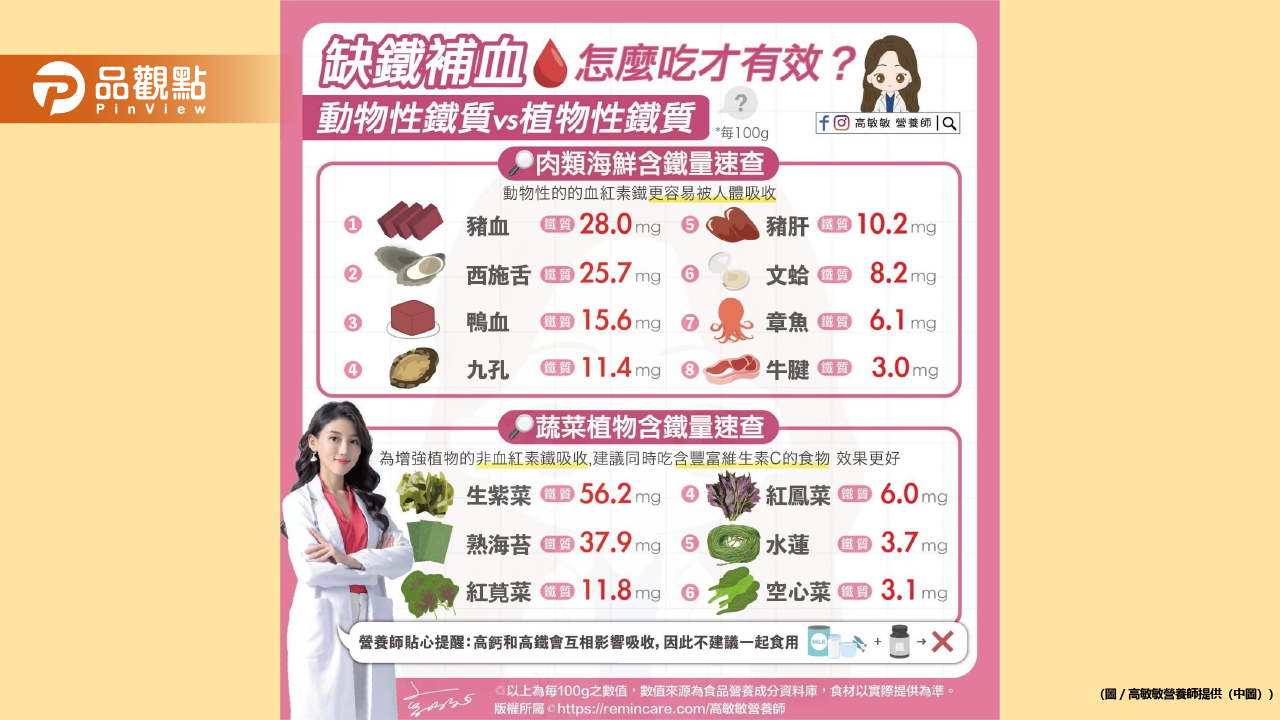 想要補鐵 還只會啃牛肉嗎?