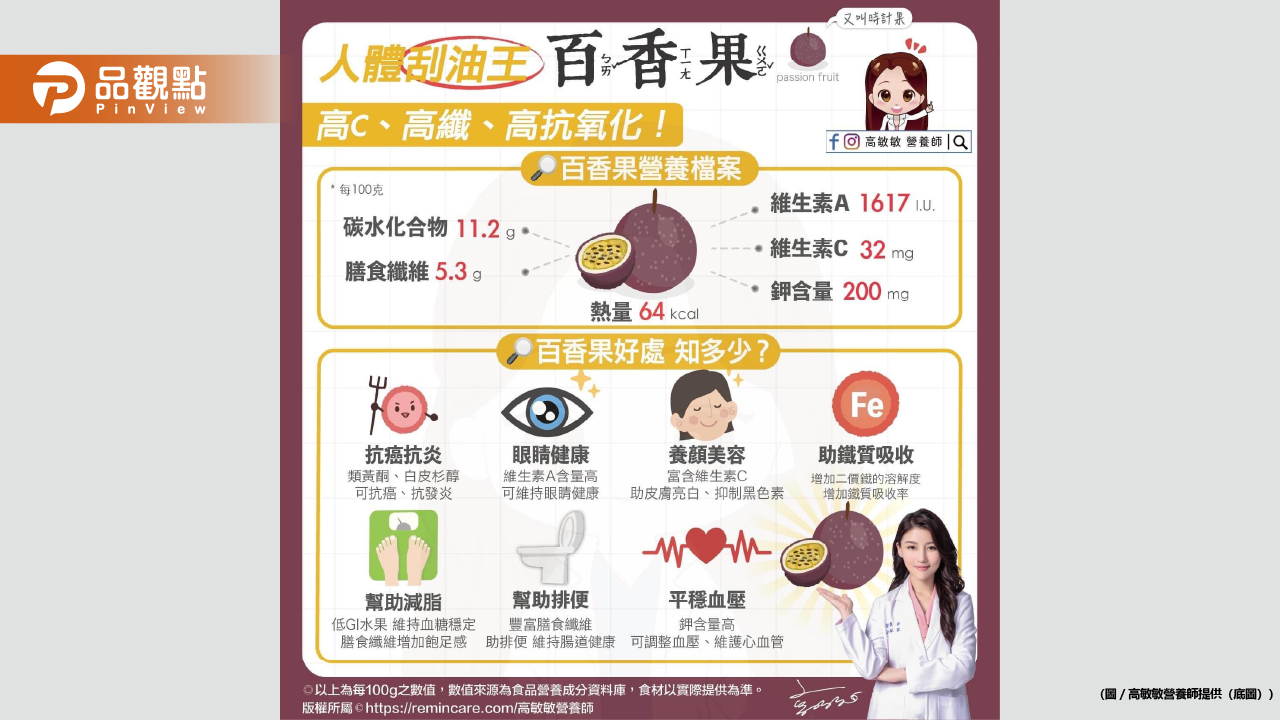 號稱刮油王的百香果 高C高纖高抗氧化