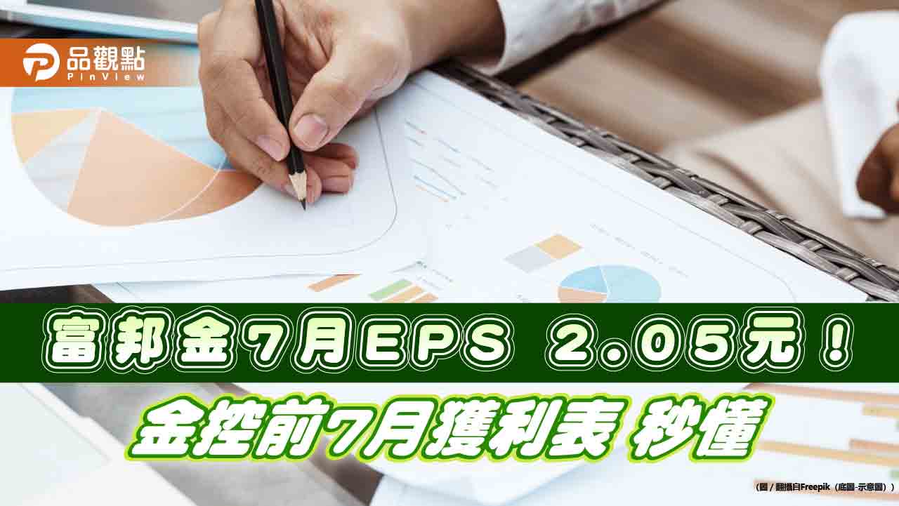 富邦金前7月EPS飆8元稱霸！獲利1078億創新高　金控獲利一表掌握