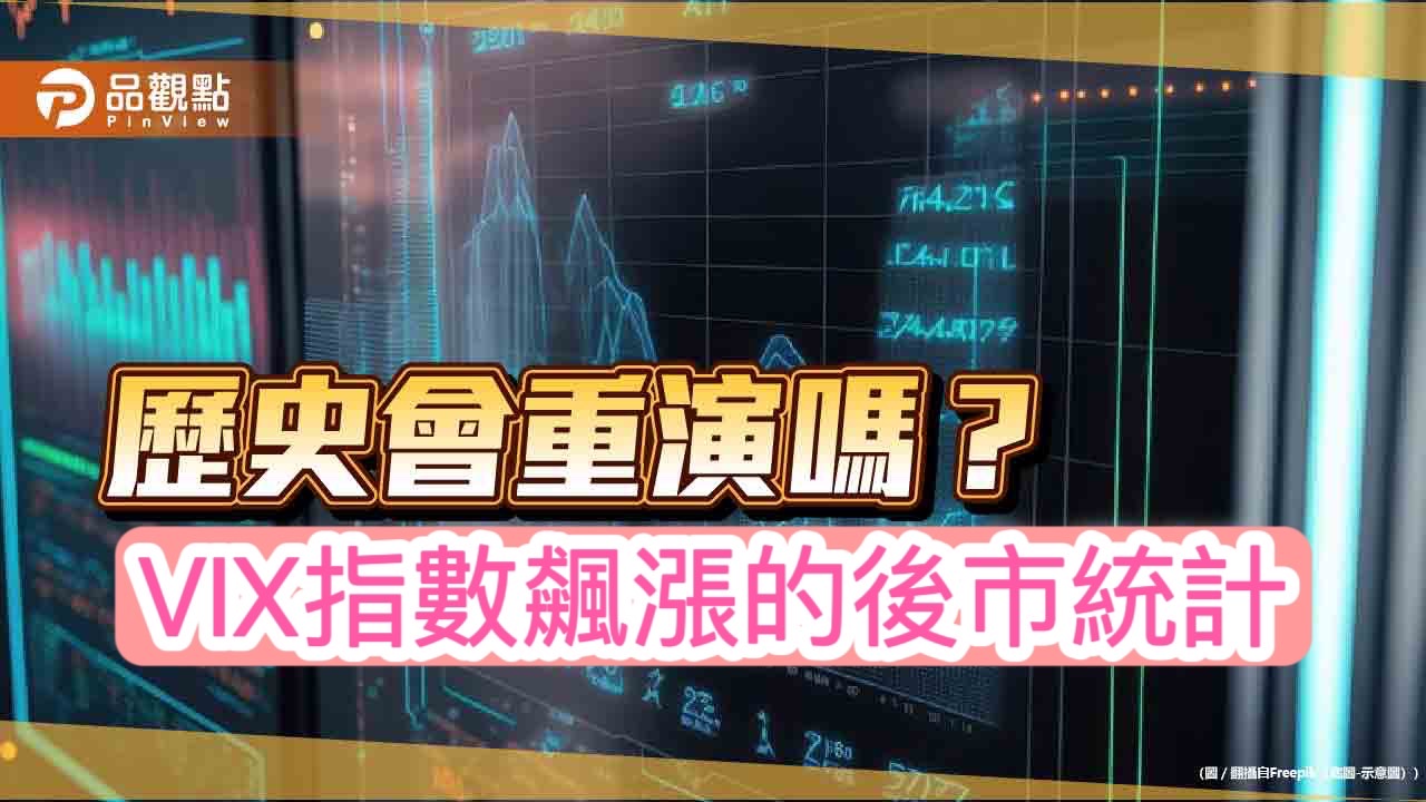 美股上漲風向球？過往VIX恐慌指數飆升後市統計　法人建議股債這樣配