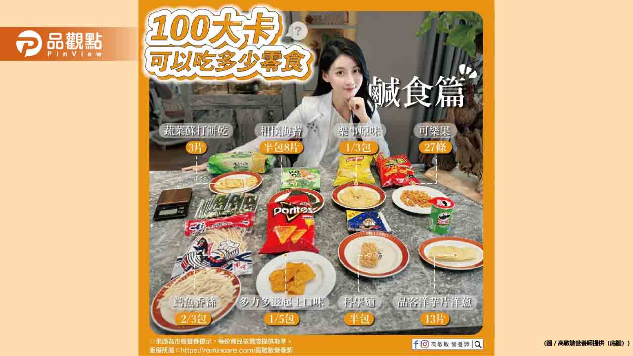 網友票選100大卡可以吃多少零食《鹹食篇》來啦！！