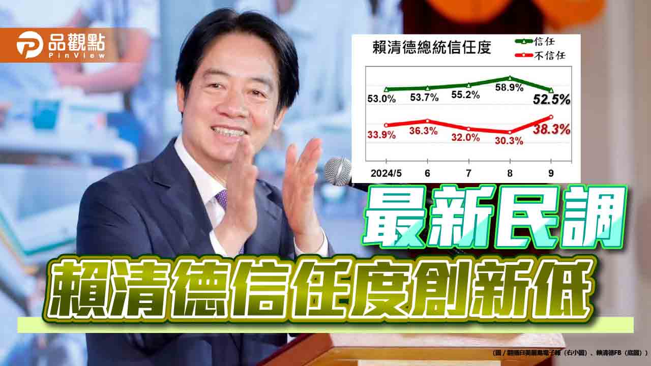 賴清德 民調