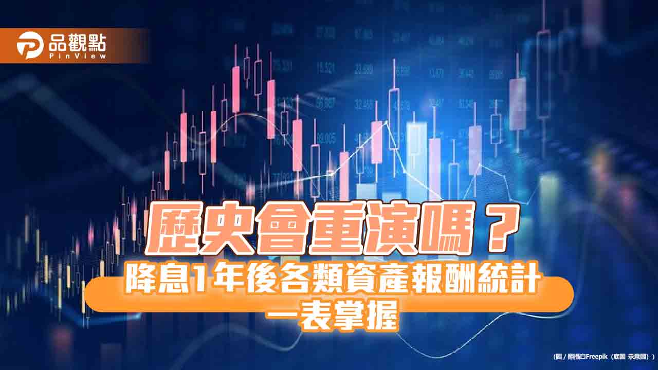 降息投資報酬比一比！這3類資產年漲16.5％起跳　鉅亨買基金這樣說