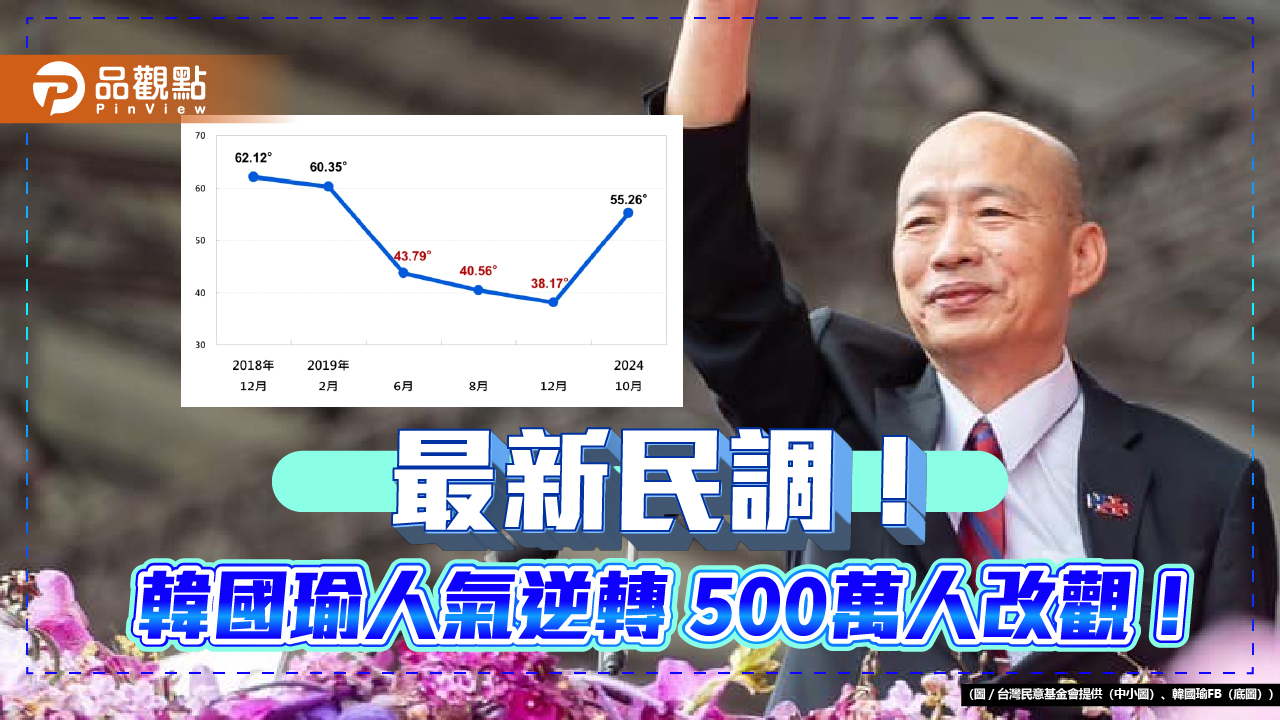 韓國瑜 民調