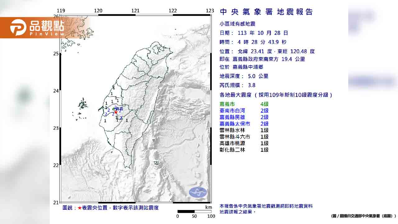 嘉義中埔「已連10震」最大規模4.9  氣象署︰未來一周留意規模4以上餘震