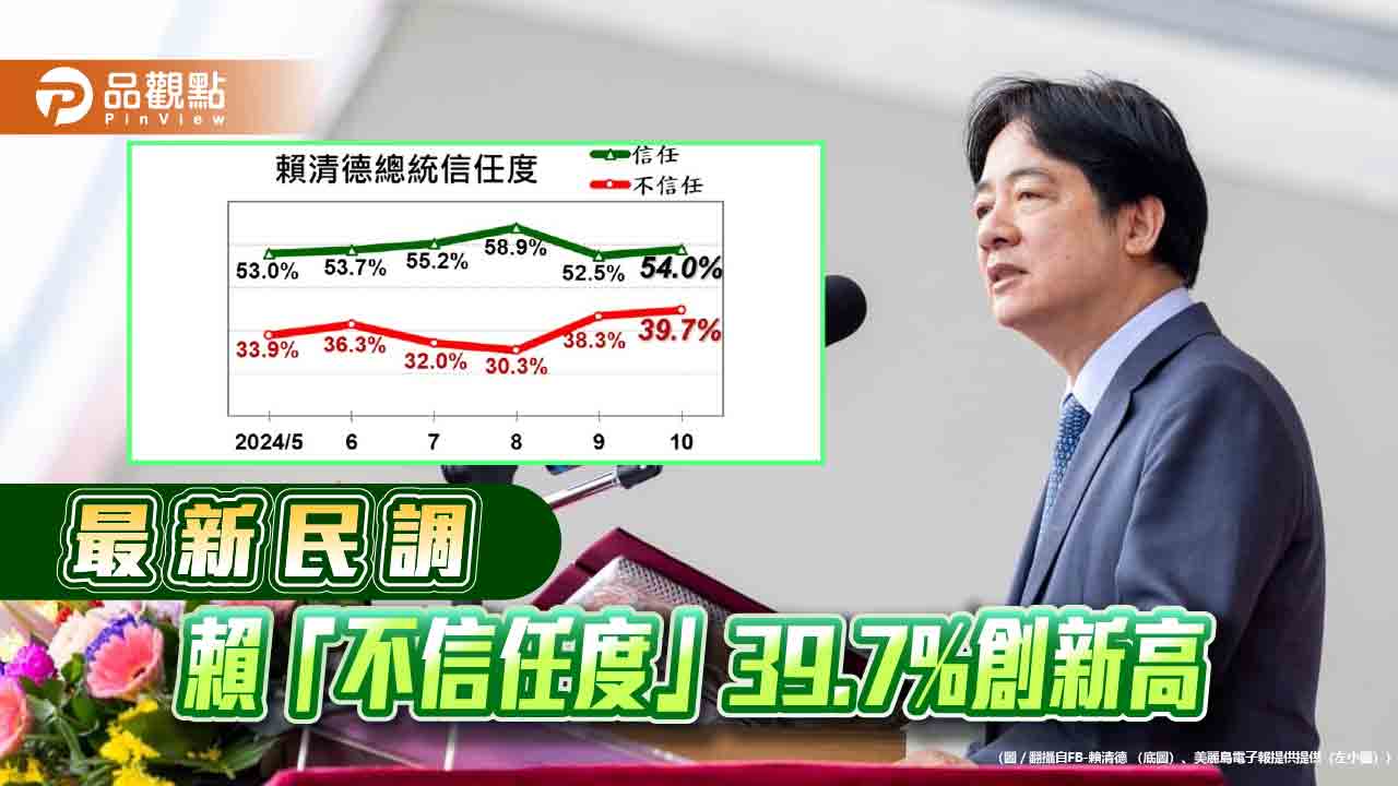 賴清德 民調