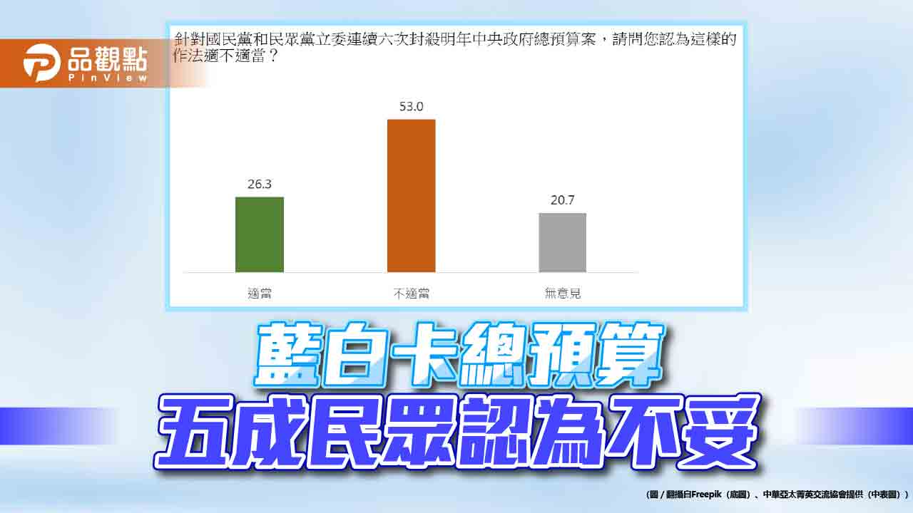 總預算 民調