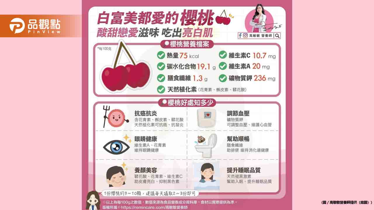 鮮紅欲滴的櫻桃 就像是大自然的寶石