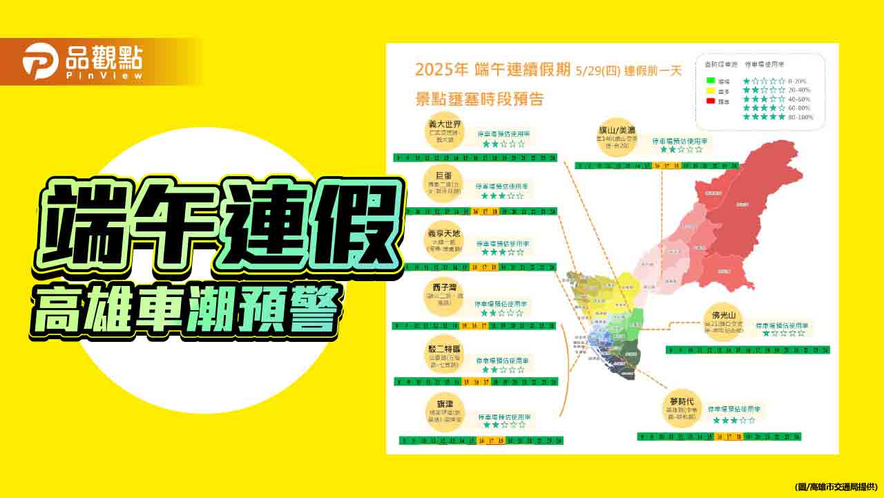 端午連假智慧分析高雄車潮  遊高雄、看龍舟掌路況好出遊