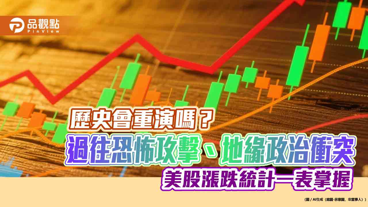 地緣衝突可逢低投資？法人統計過往經驗　看好這些產業主題   