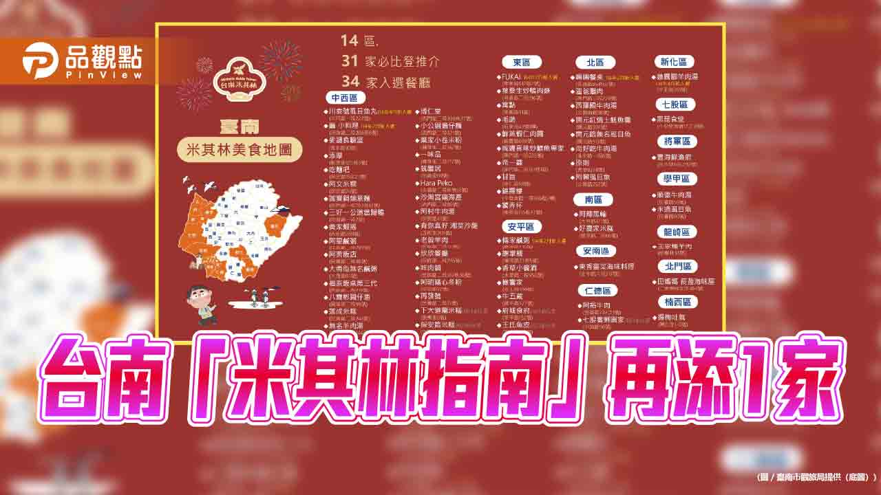 台南再添米其林新星 精緻料理餐廳「FUKAI」入選指南