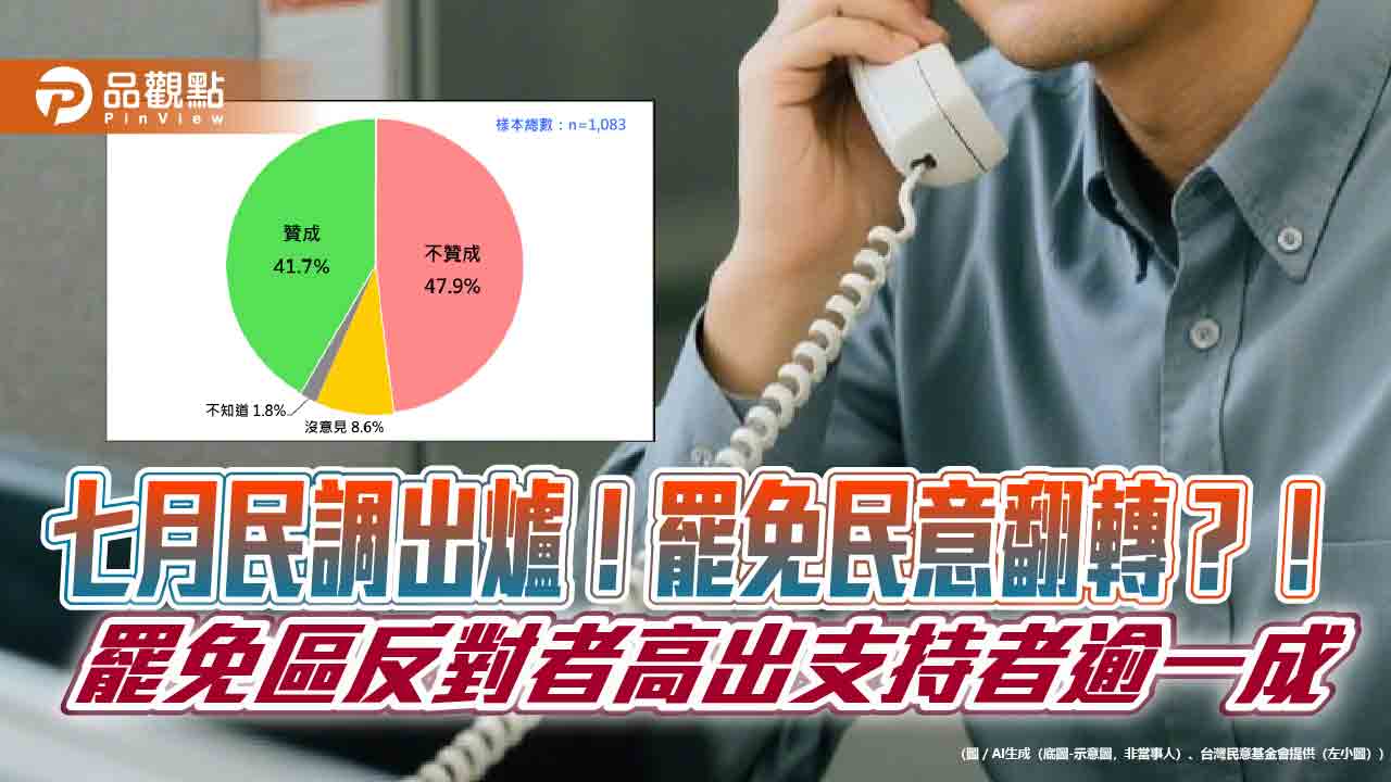 七月民調出爐！罷免民意翻轉？！罷免區反對者高出支持者逾一成