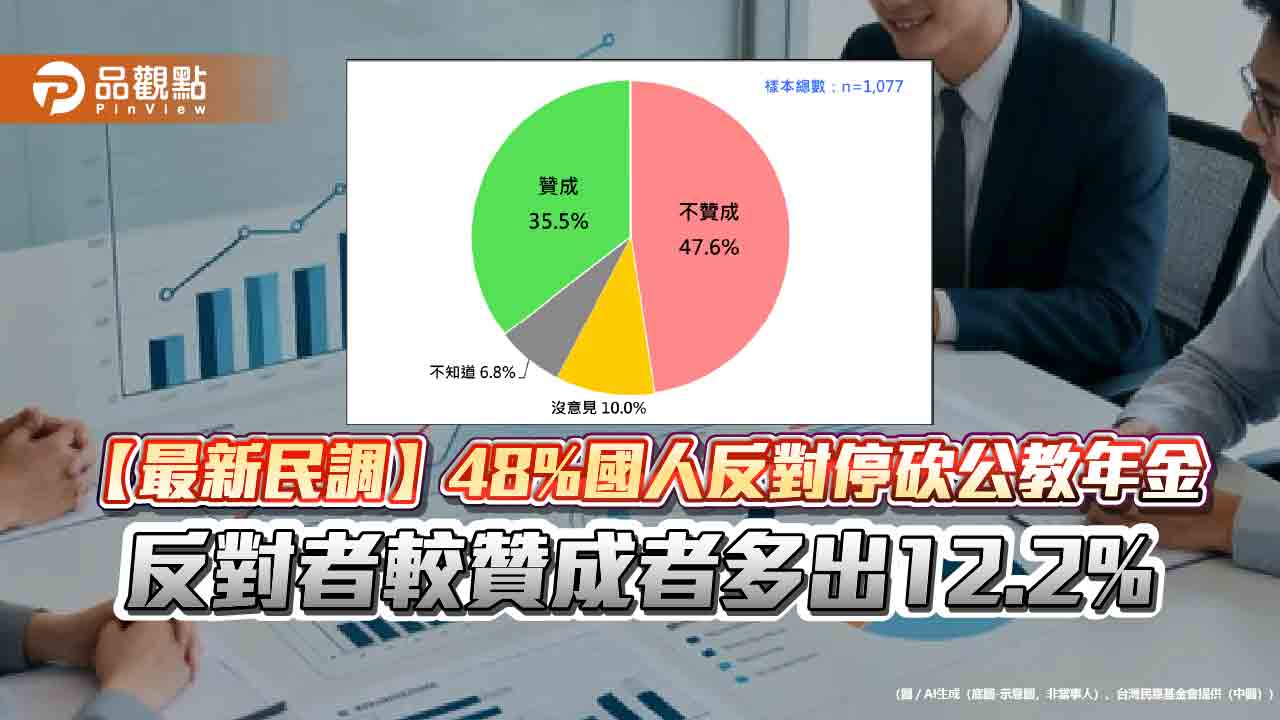【最新民調】48%國人反對停砍公教年金，反對者較贊成者多出12.2%