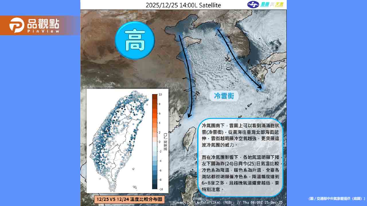 大陸冷氣團襲台！2縣市低溫特報跌破10℃　又濕又冷