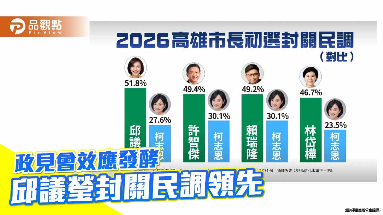 政見會加分效應發酵　邱議瑩封關民調穩居領先