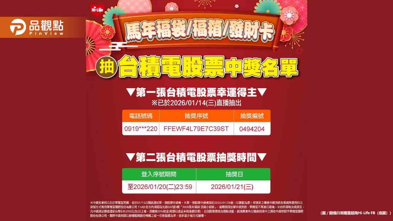 中了！萊爾富福袋首抽台積電股票　幸運兒現賺171萬