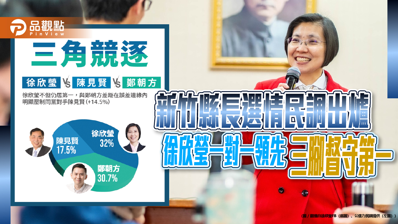 新竹縣長選情民調出爐 徐欣瑩一對一領先、三腳督守第一