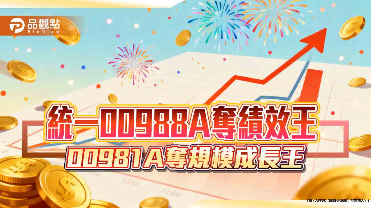 主動ETF漲瘋！14檔股價創新高　總市值突破2300億