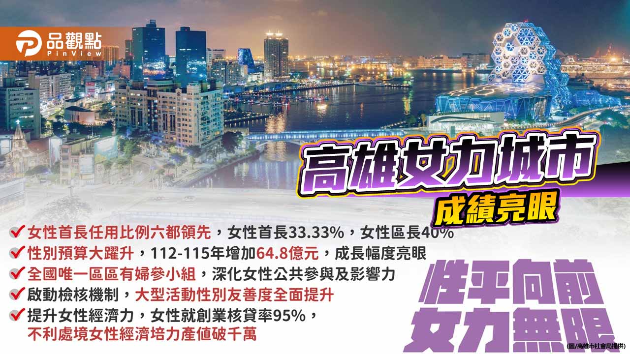 高雄性平成果獲肯定 市府打造女力城市新典範