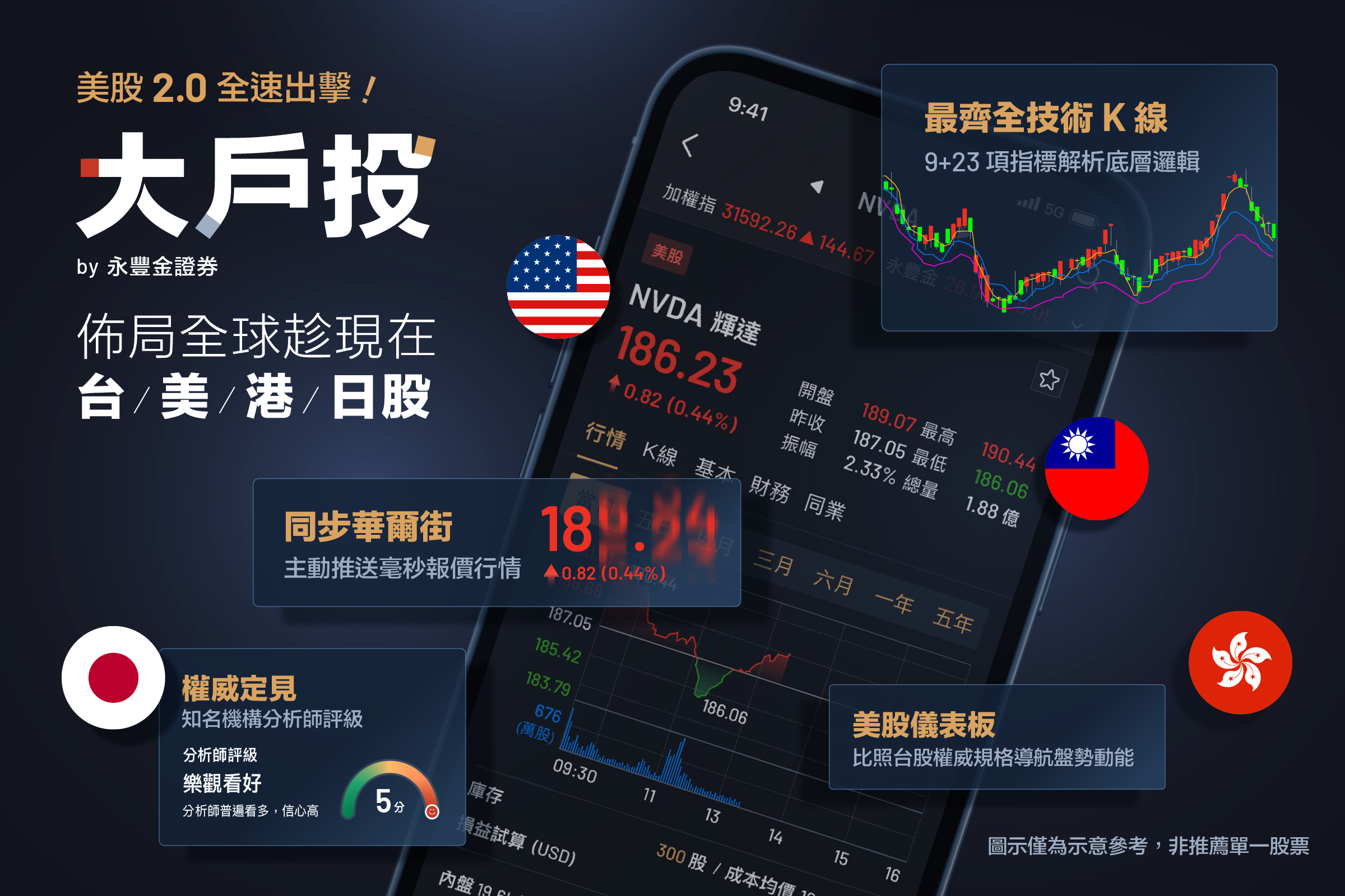 美股投資人2025年底重新佈局　永豐金證券統計揭密