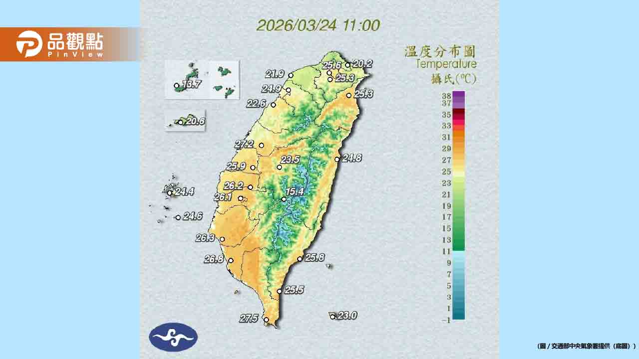 氣溫狂飆30度！兩波東北季風接力襲台 清明連假恐遭強鋒面重擊