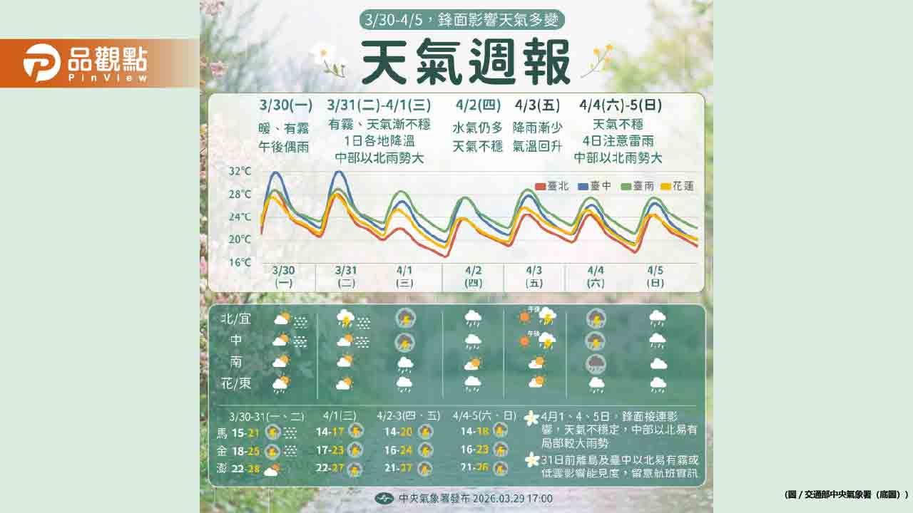 雙重鋒面夾擊！清明連假恐爆雷雨強降雨