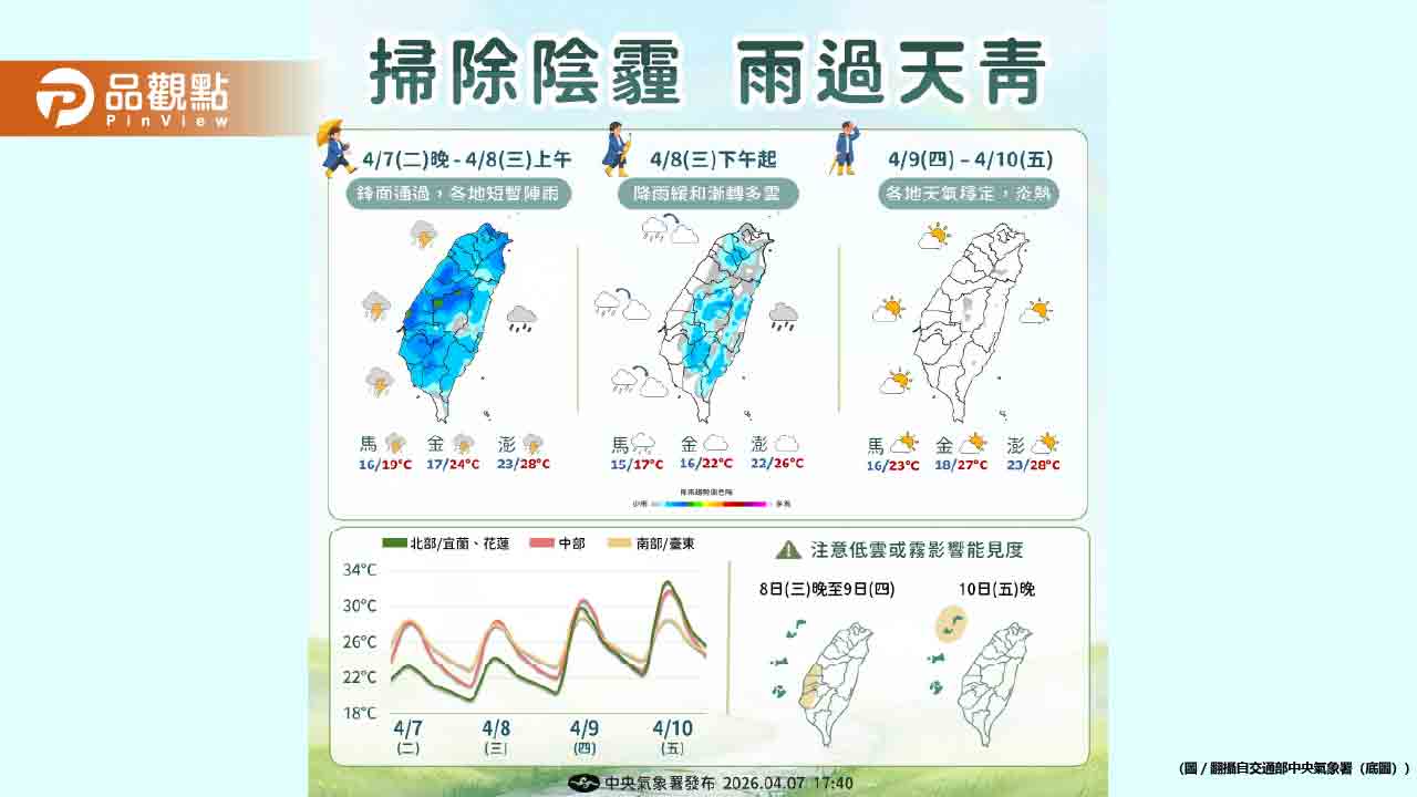 4縣市山區雨彈來襲！氣象署緊急示警防雷擊強風