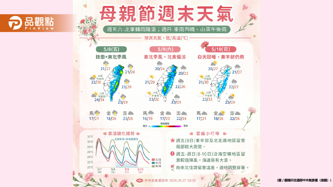 梅雨季第2波鋒面襲台！母親節前夕北東轉涼有雨