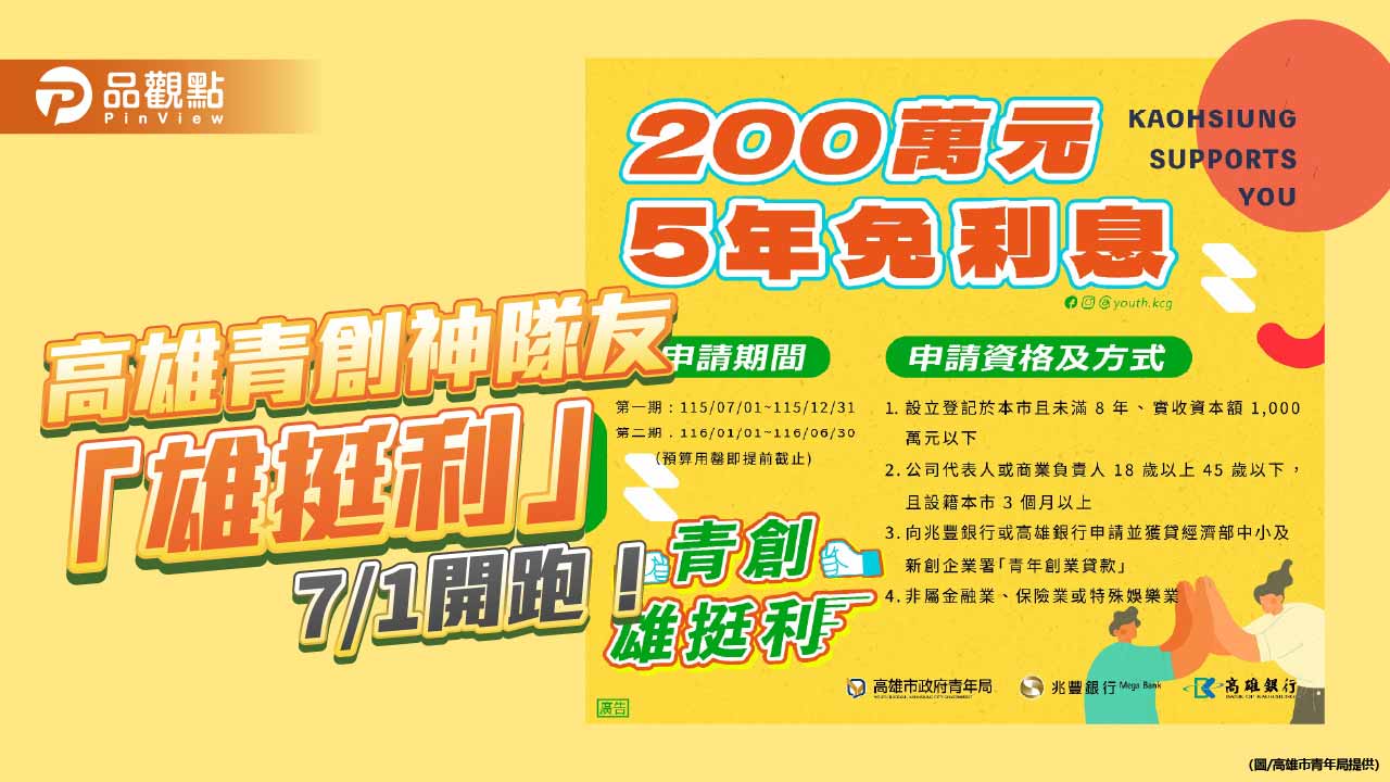 高市「雄挺利」7月起受理申請　最高補貼200萬元貸款利息助青年創業