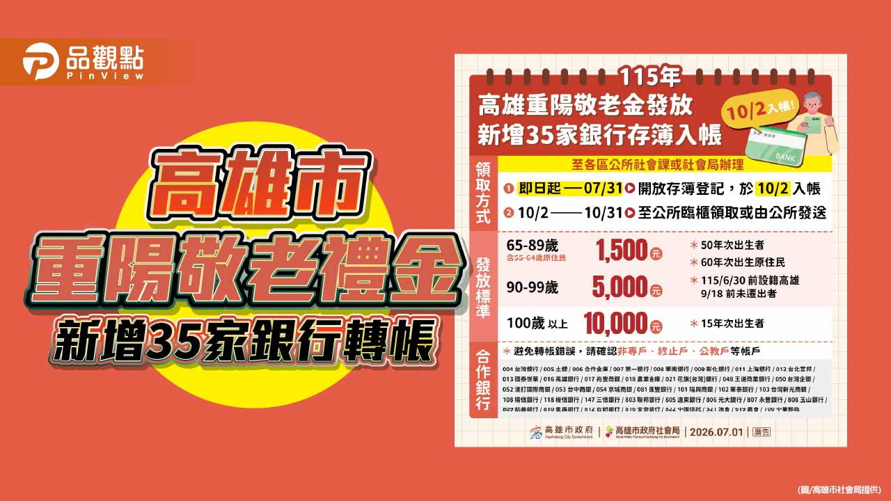 高雄重陽敬老禮金新增35家銀行轉帳　逾59萬名長輩受惠
